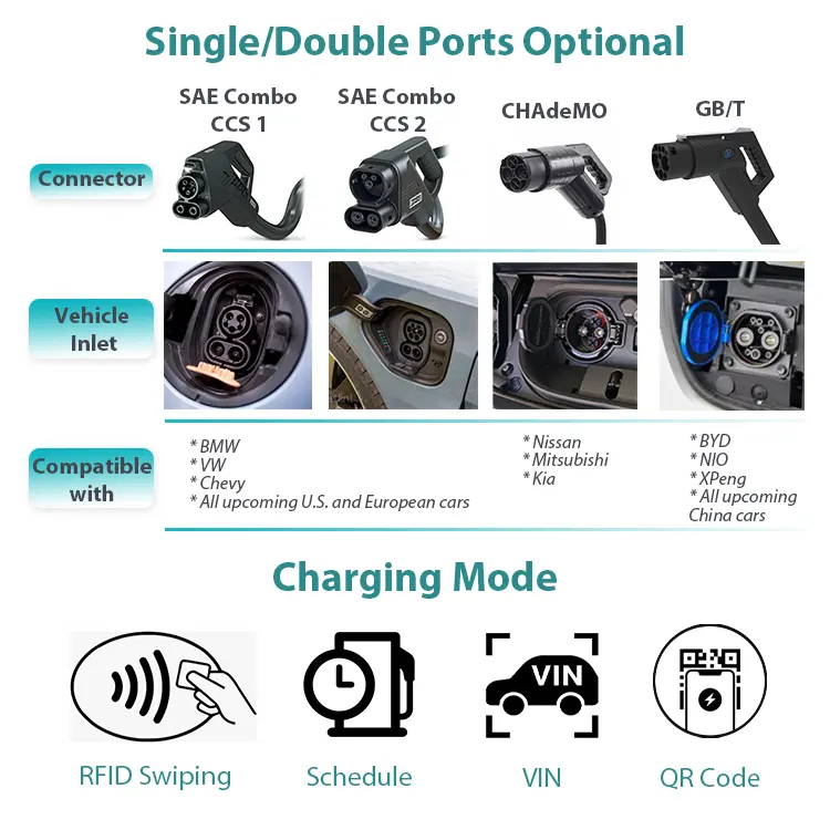 dc fast charger for sale dc fast charger for sale